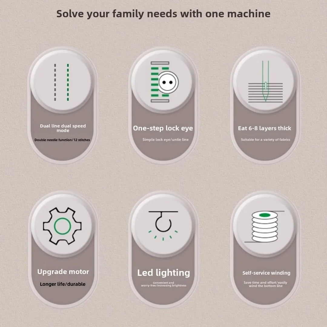 portable Sewing Machine for Beginners with 12 Stitches Pattern LED Light Foot Pedal Double Thread Sewing Kits Plugged In 220V
